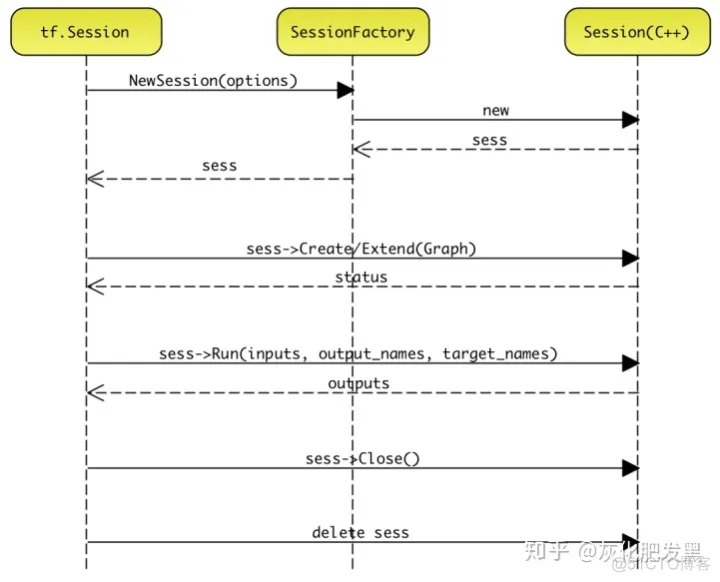 TensorFlow 架构源码 tensorflow架构图_TensorFlow 架构源码_16